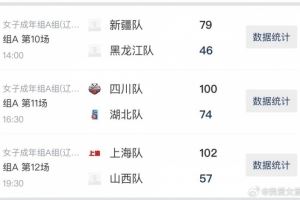 全运女篮成年组资格赛第四日：上海大胜山西 四川北京锁定决赛圈