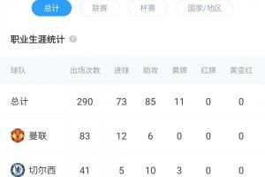 罗马诺&天空：罗马2000万镑永久转会正式报价桑乔，曼联正在考虑