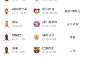 大赚！摩纳哥夏窗赚1.03亿欧全欧最多，免签戴尔博格巴租借法蒂